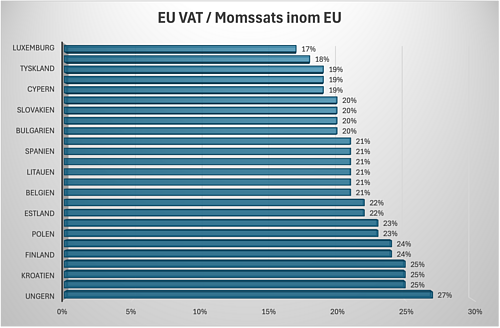 EU VAT.png